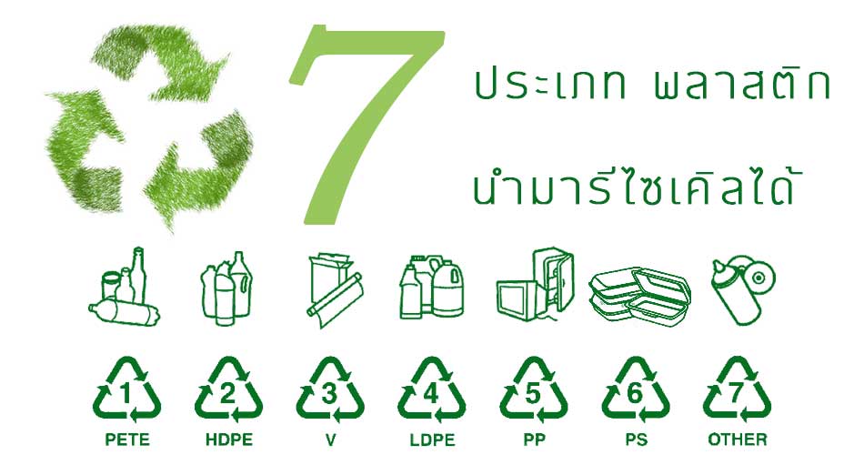 7ประเภทพลาสติก