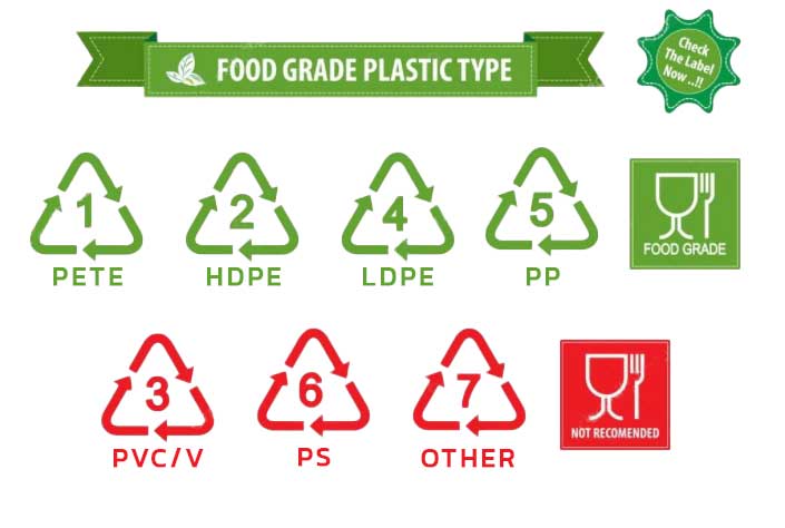 foodgrade